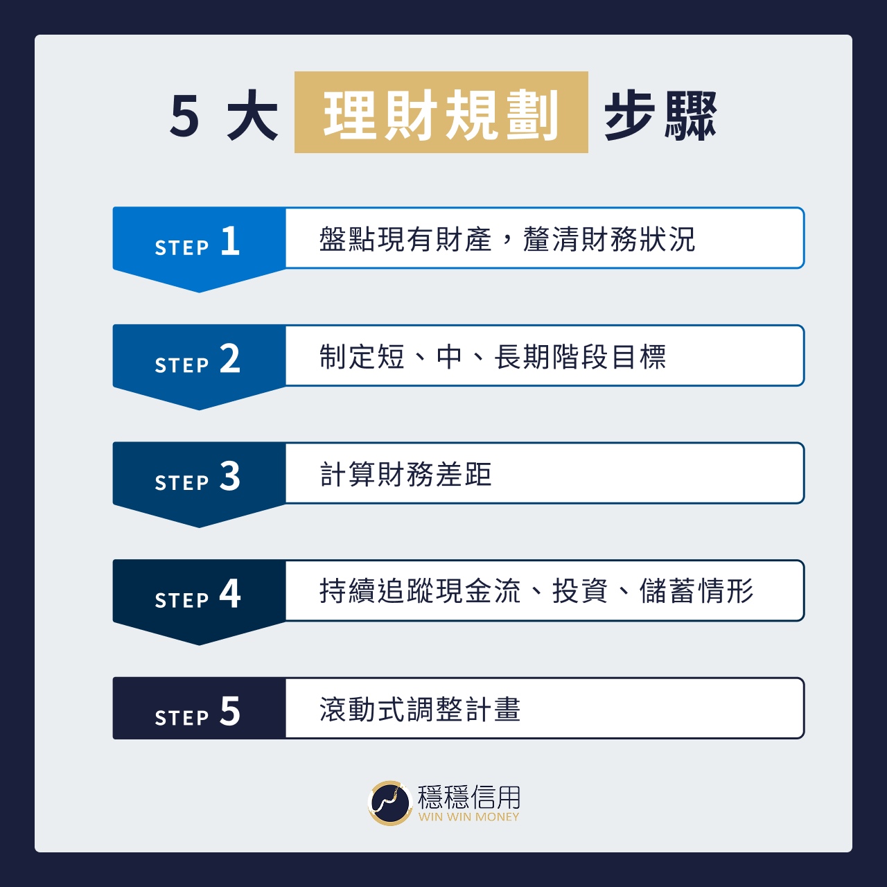 financial_planning_steps