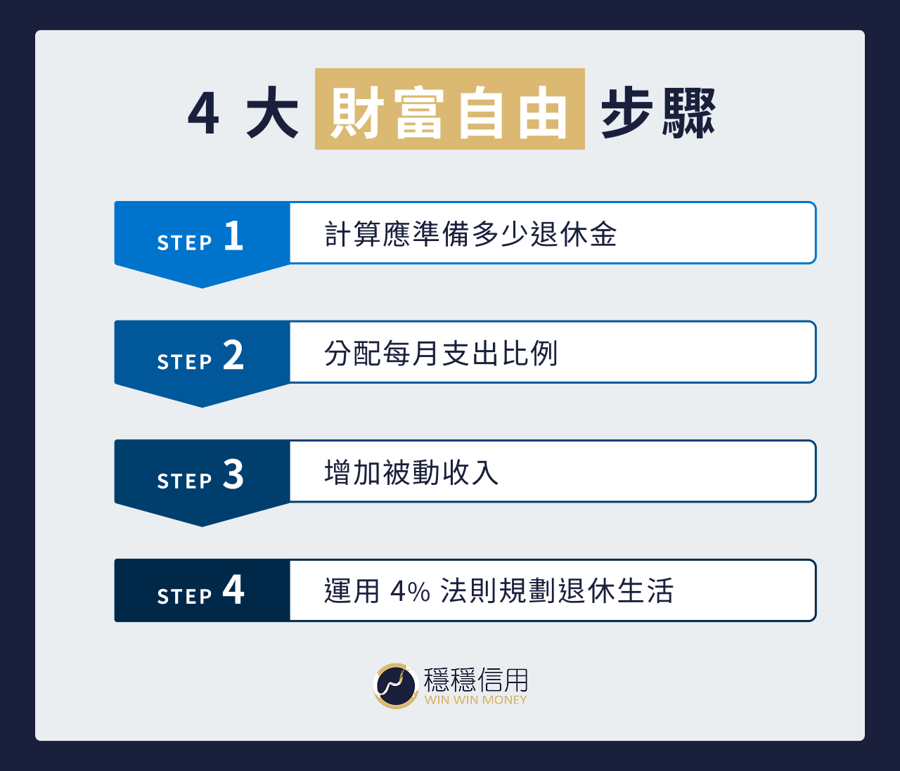 4 大財富自由步驟