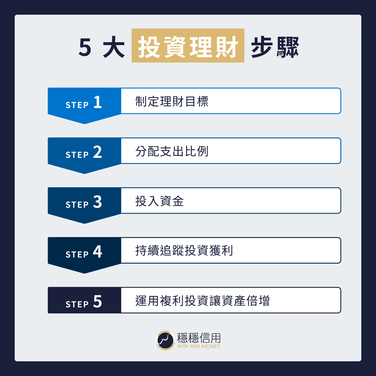 5 大投資理財步驟