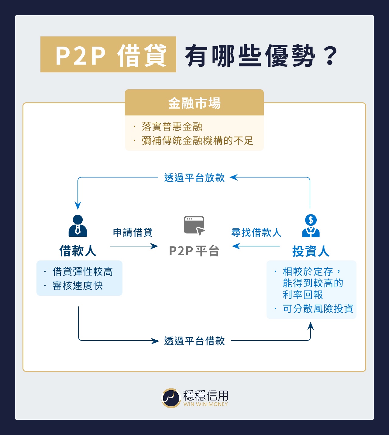 peer_to_peer_lending_benefit