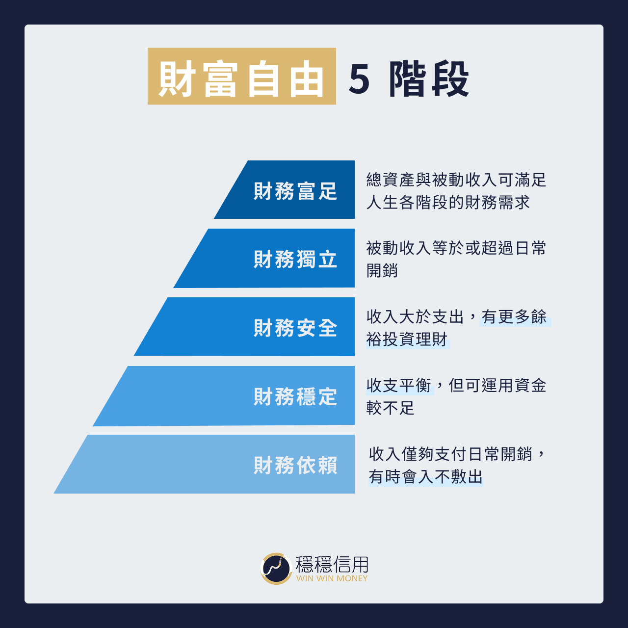 財富自由 5 階段