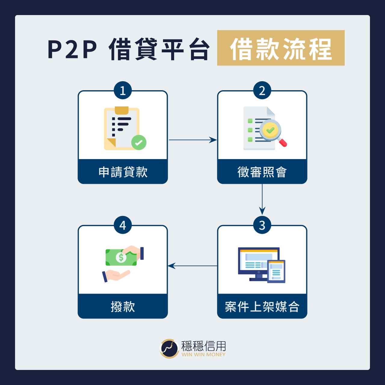peer_to_peer_lending_process