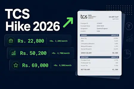 TCS Salary Hike 2026: How Much Extra In-Hand Do You Actually Get?