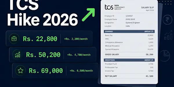 TCS Salary Hike 2026: How Much Extra In-Hand Do You Actually Get?