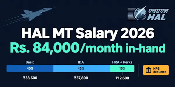 HAL Management Trainee Salary 2026: Exact In-Hand After NPS and Tax
