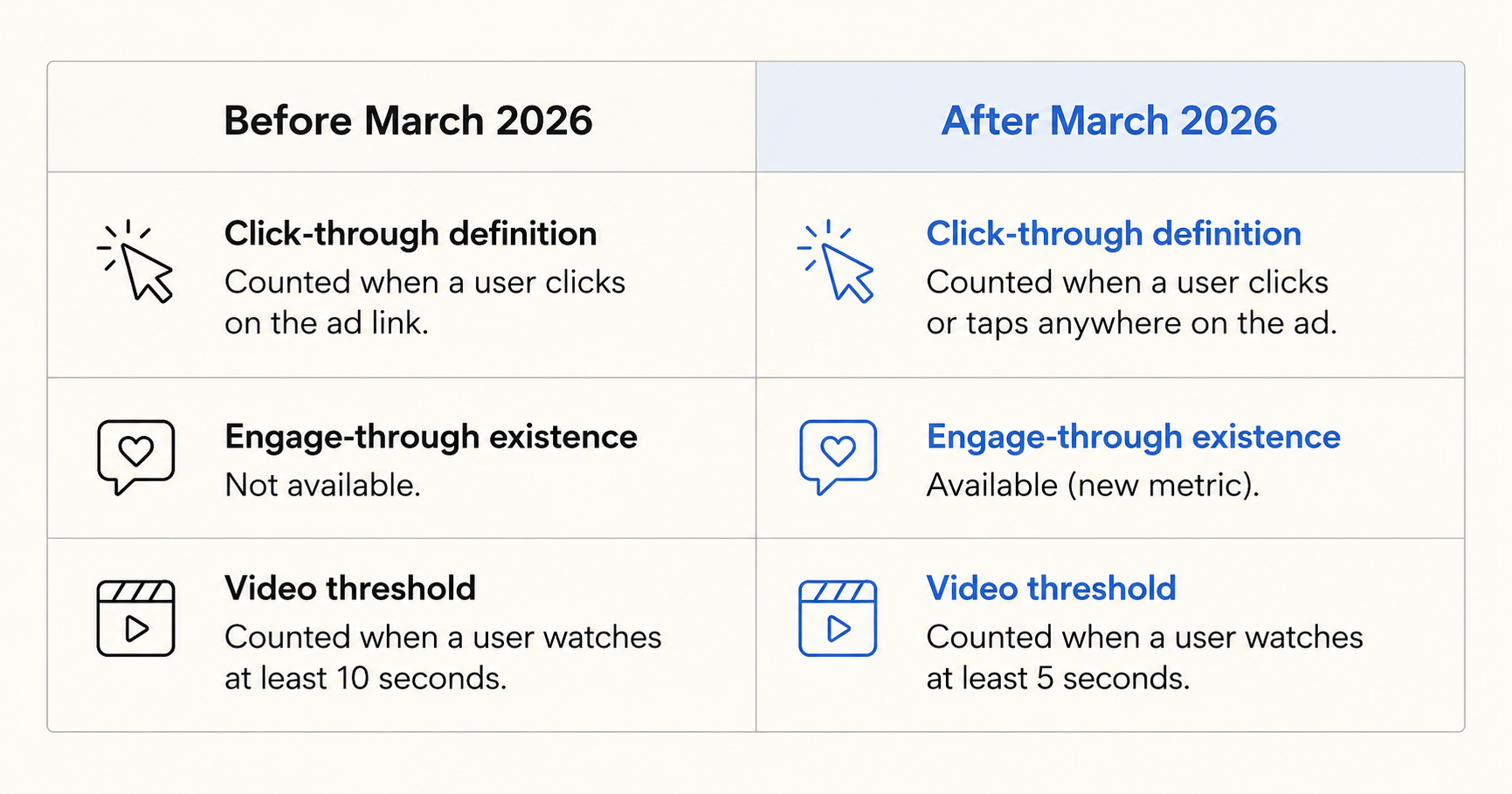 Attribution comparison (before/after March)