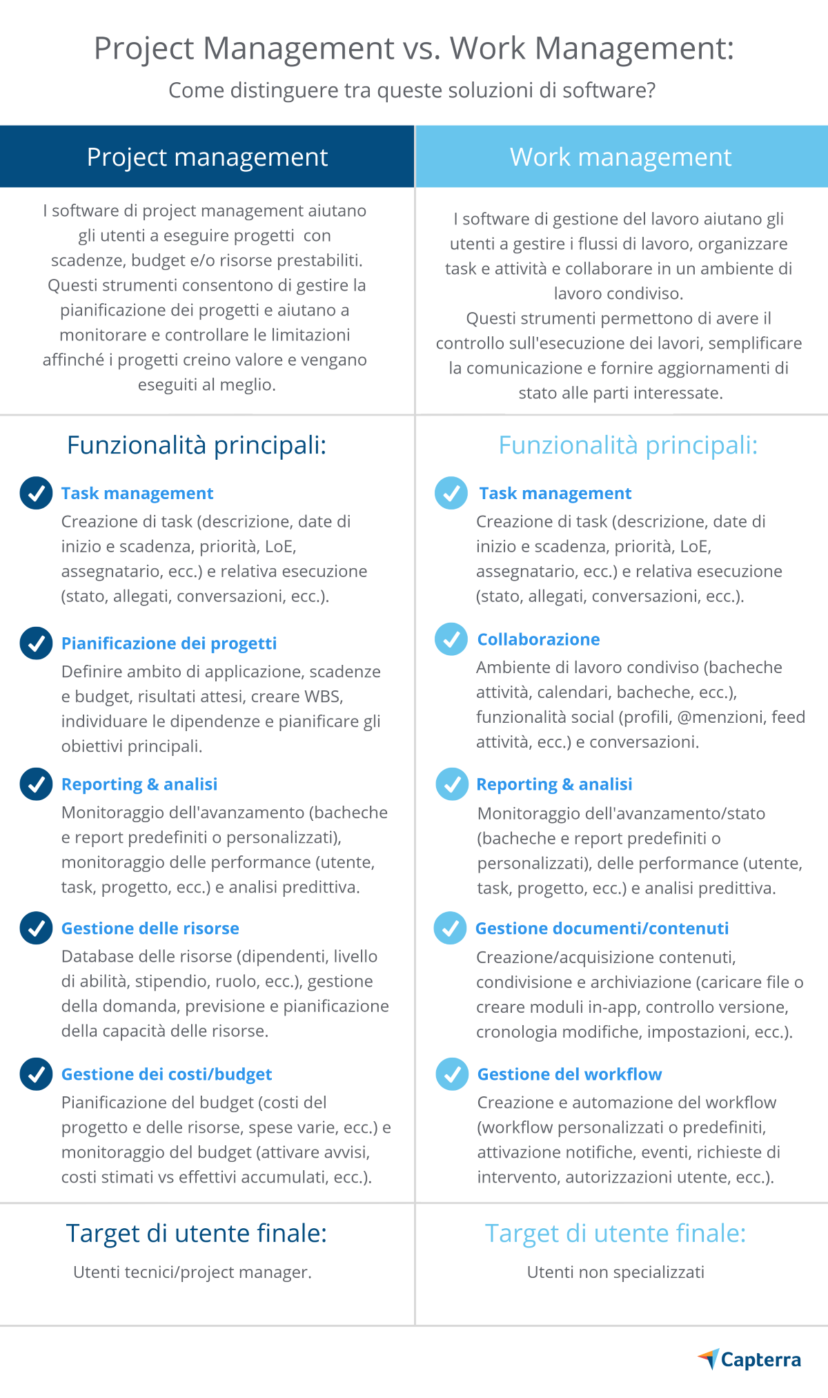 project management vs work management