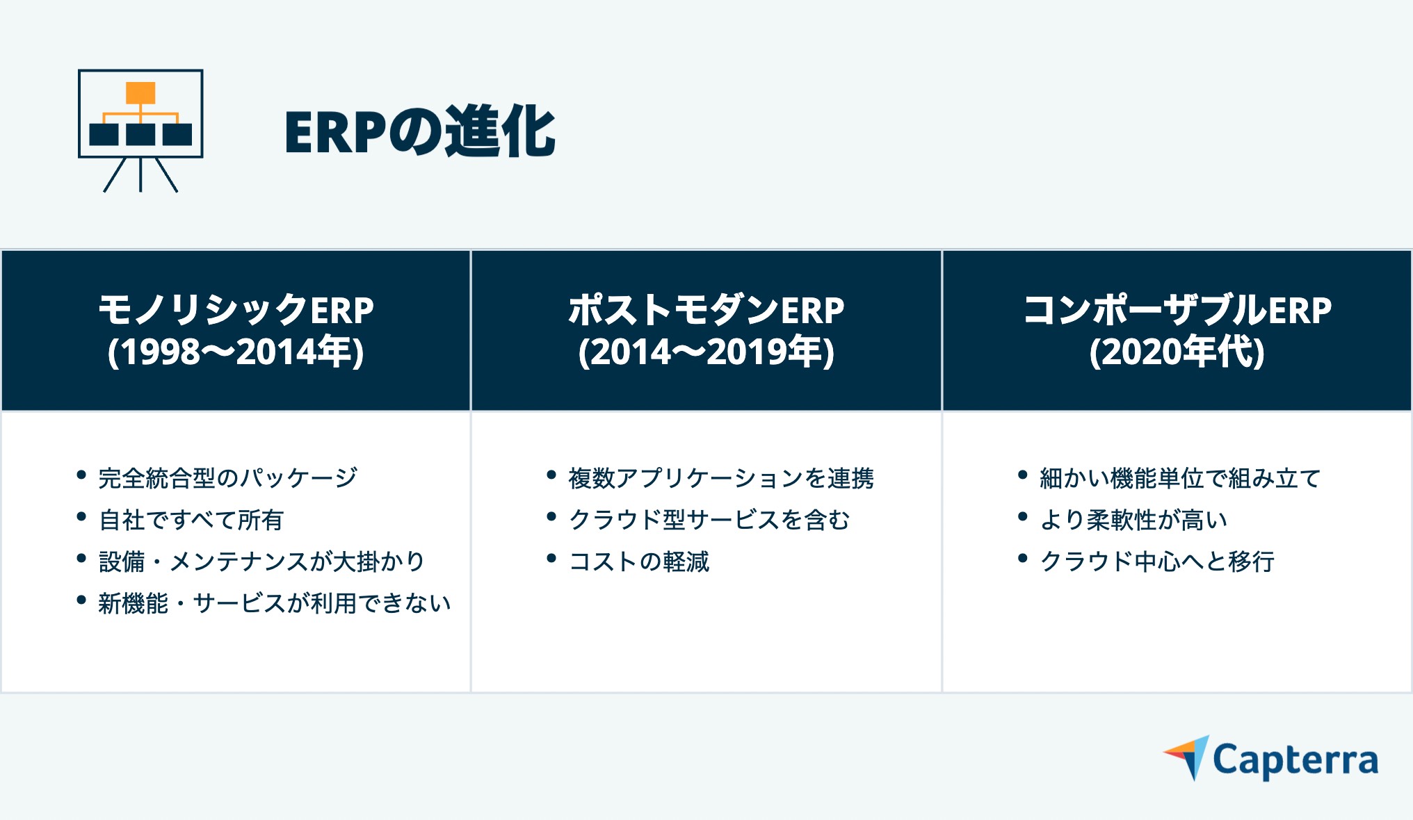 erpの進化-JP-Capterra-Infographic-1 ERPの進化