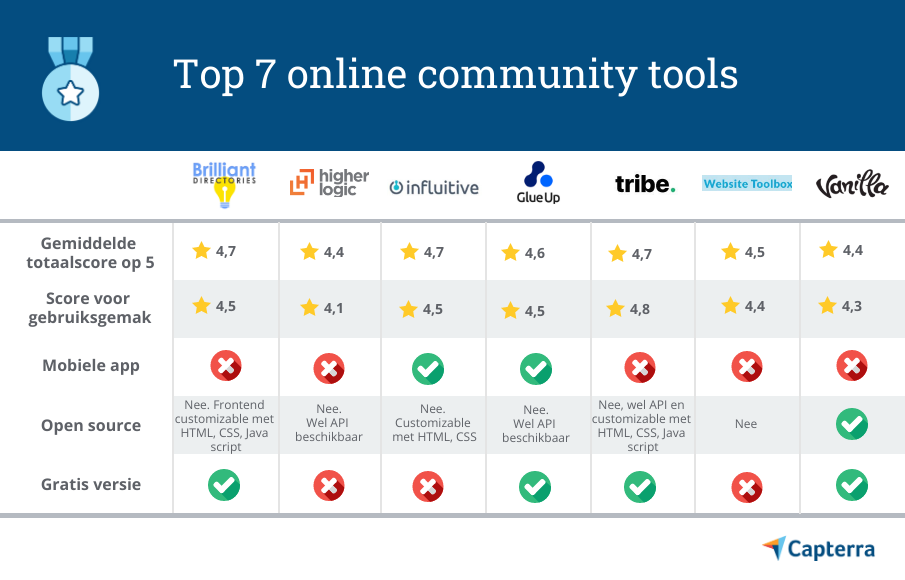 Beste-online-community-platforms-2 Top online community platforms