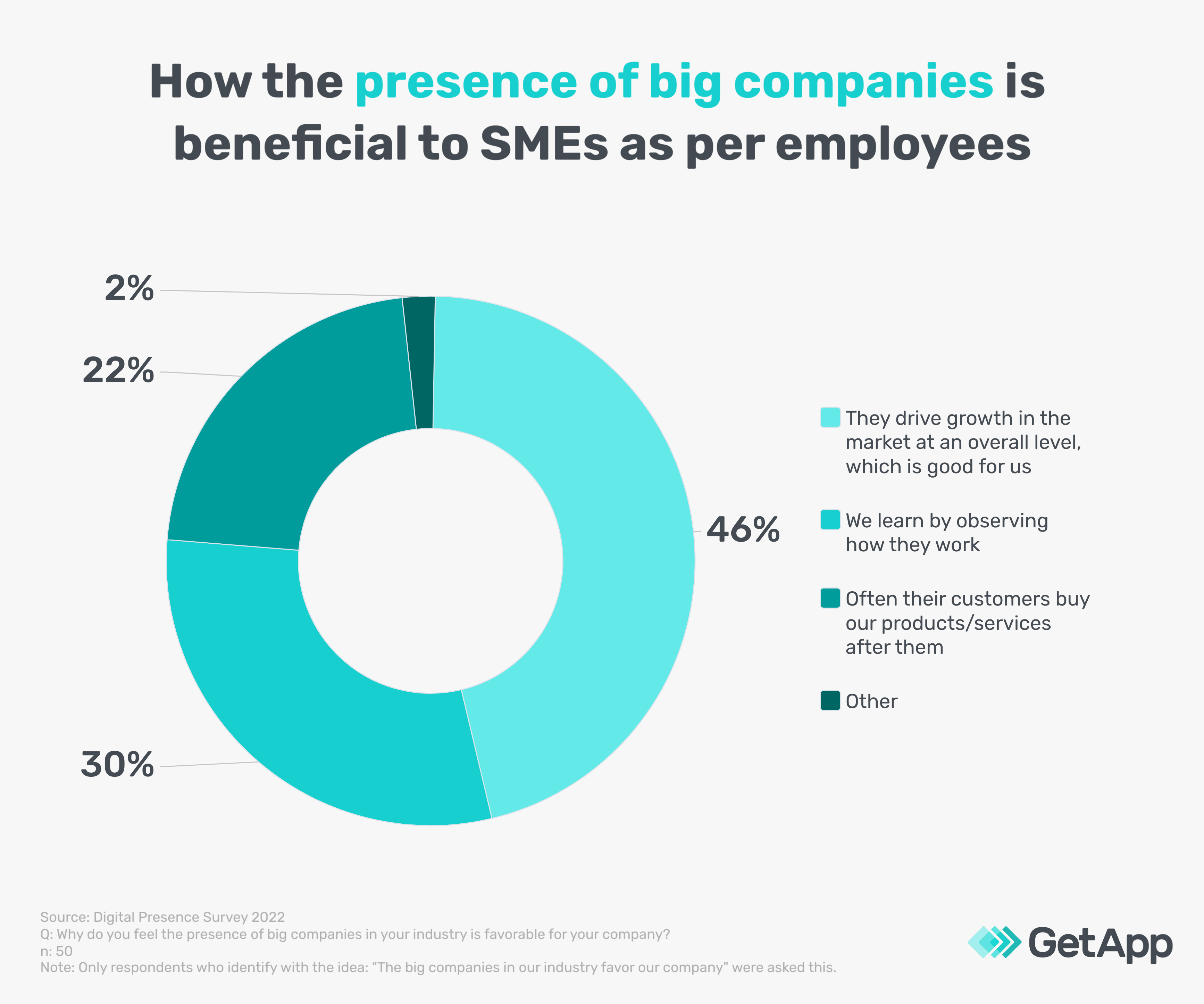 SMEs vs larger enterprises and benefits