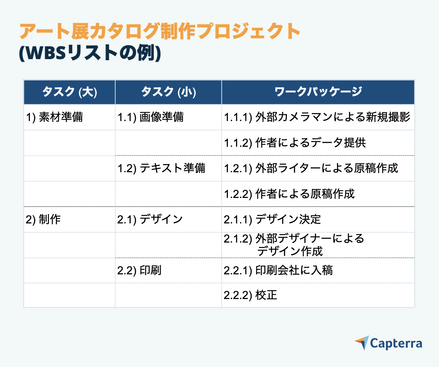 WBSリストの事例-JP-Capterra-Infographic-2 WBSリストの例