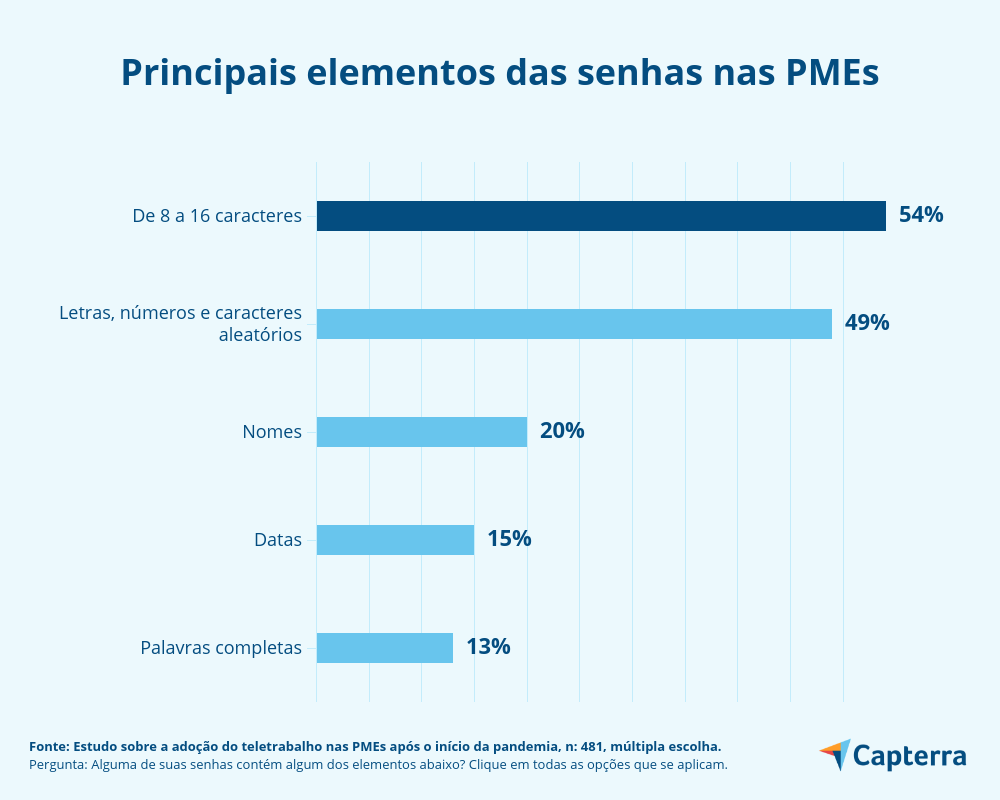 Ataques: Segurança da Informação.