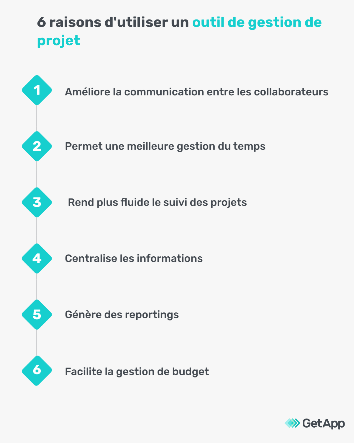 Outils de gestion de projet : comment choisir le bon