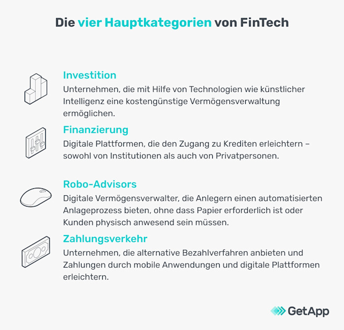 Was ist FinTech Die digitale Revolution im Finanzwesen