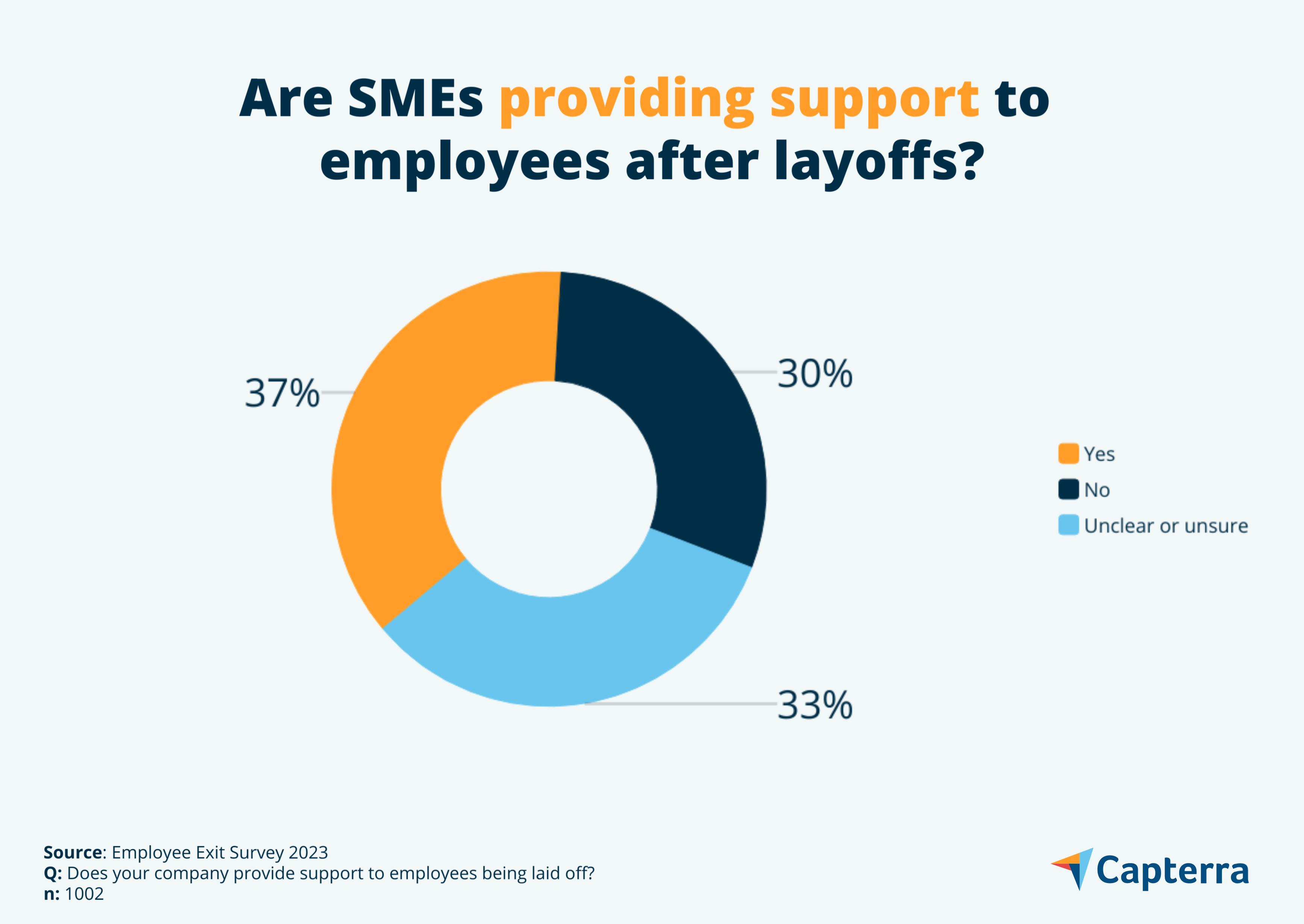 support after layoffs in canada 2023
