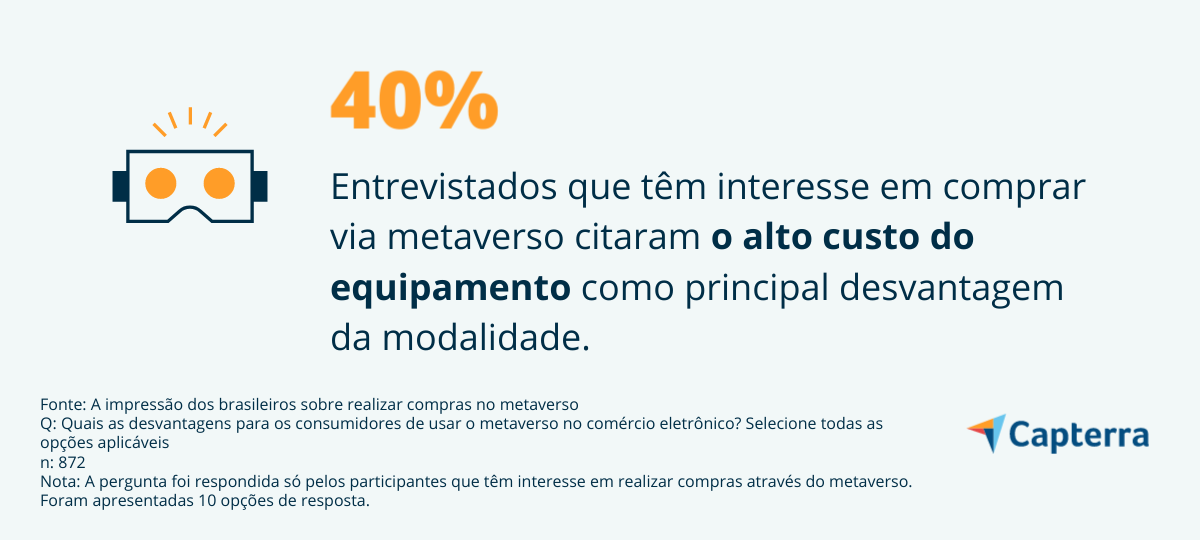 O alto custo dos equipamentos é uma das desvantagens das compras no metaverso