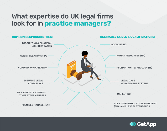 What Is A Practice Manager In A Law Firm