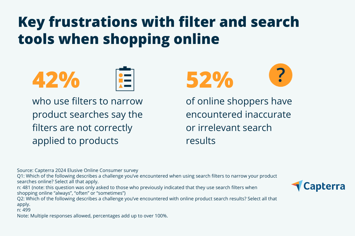 Frustrations with filter and search tools when shopping online- UK- Capterra- Infographic 4 Frustrations with filter and search tools when shopping online