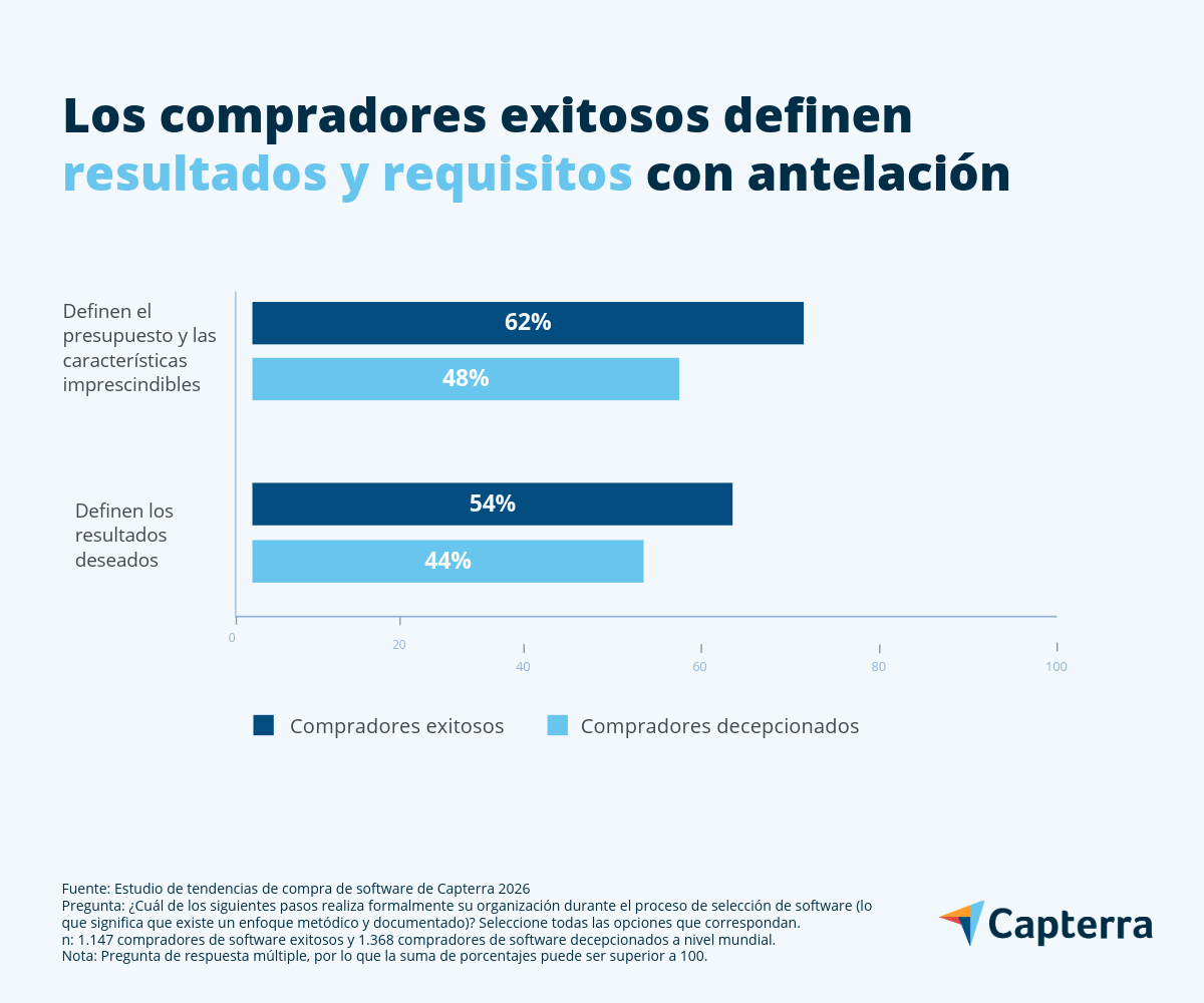 resultados-compradores-software-graph-1
