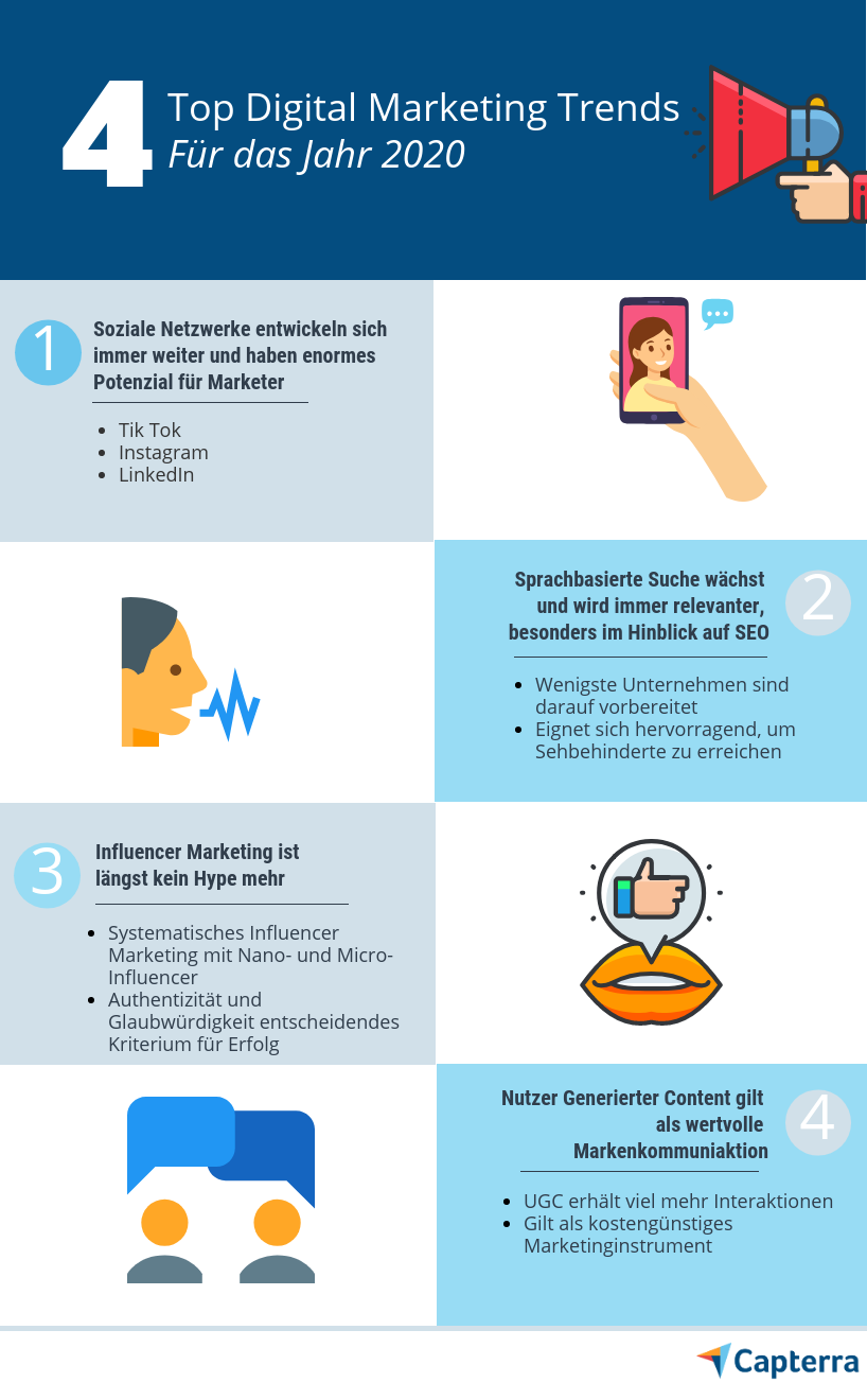 Infografik-Digital Marketing Trends