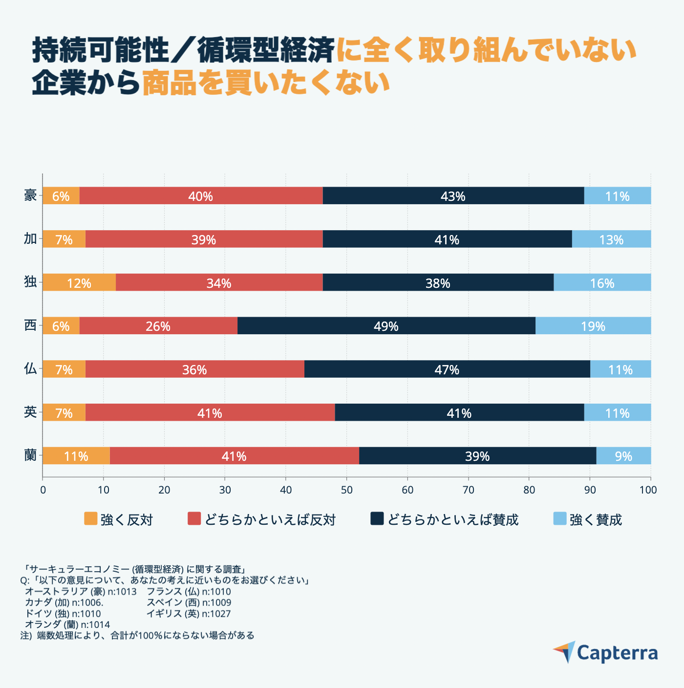 循環型経済・持続可能性への取り組み-JP-Capterra-Infographic-5 循環型経済・持続可能性への取り組み