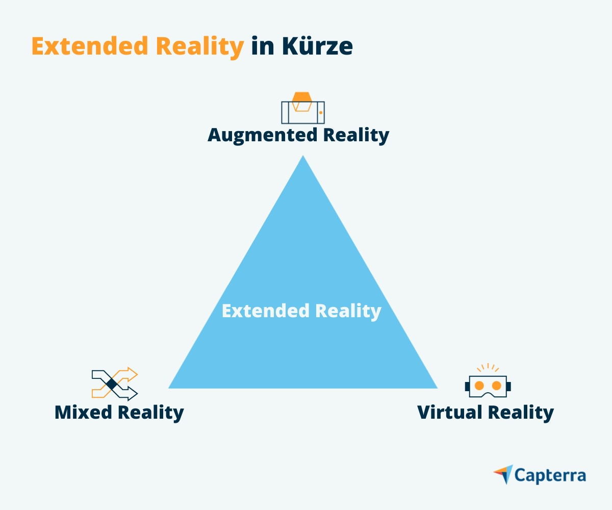 Split Extended Reality Was ist Extended Reality: Definition und Einsatzbereiche