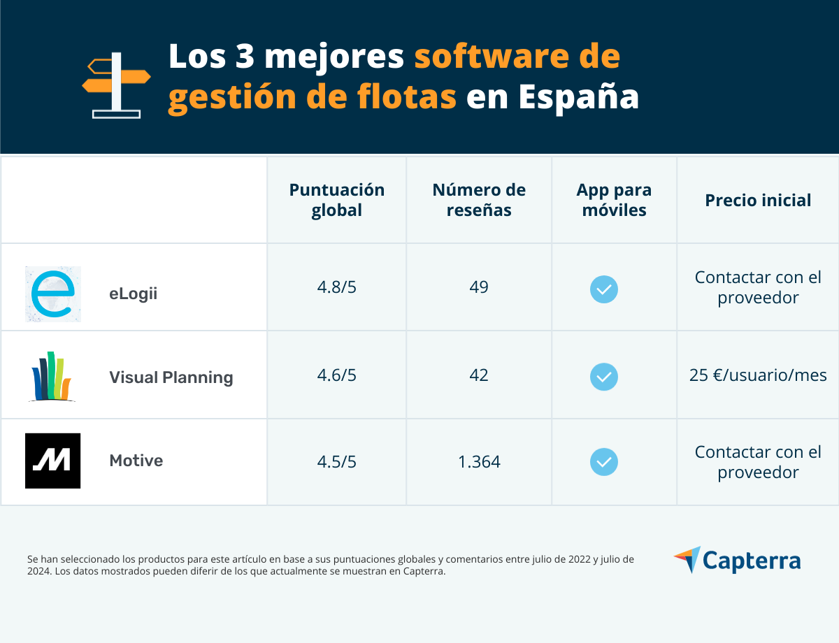 Los 3 mejores software de gestión de flotas en España