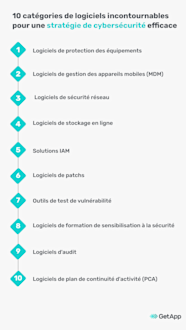 Strat gie Cybers curit Calculateur Budget T l charger Strat gie Cybers curit Calculateur Budget T l charger