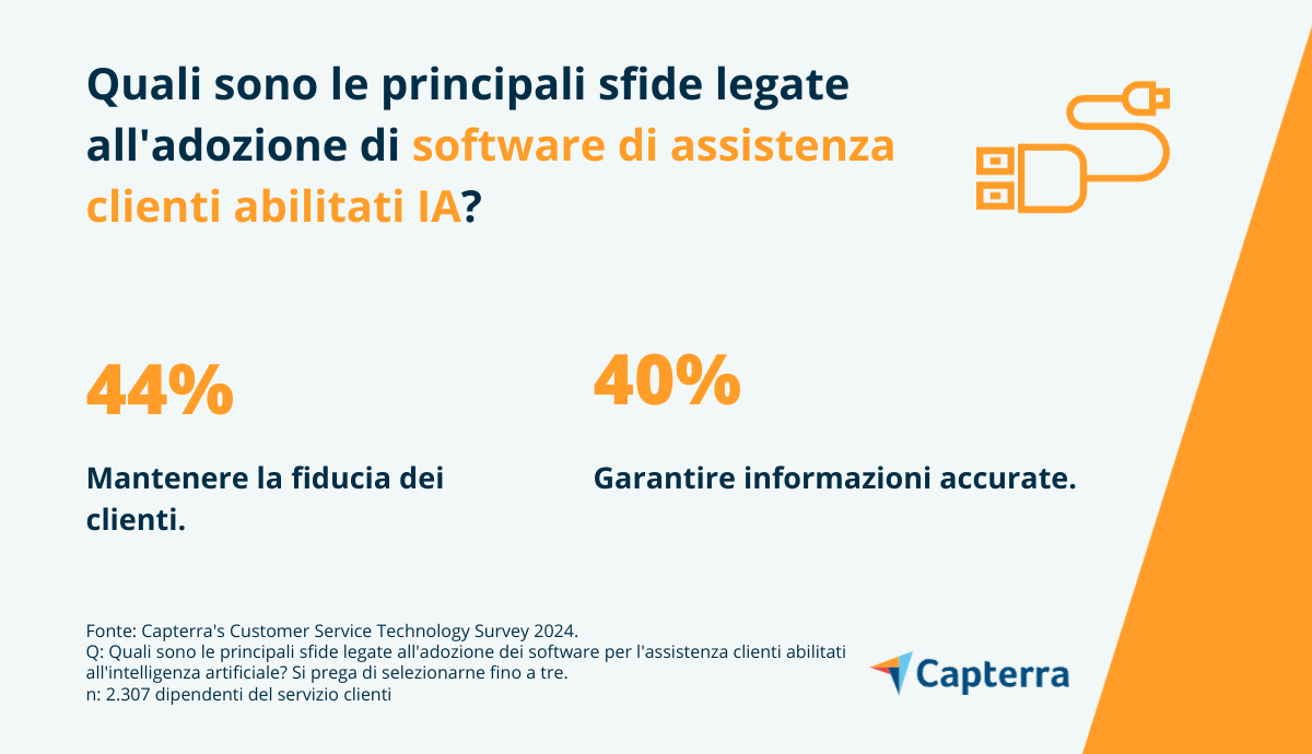 sfide legate all’adozione di software di assistenza clienti abilitati all’IA