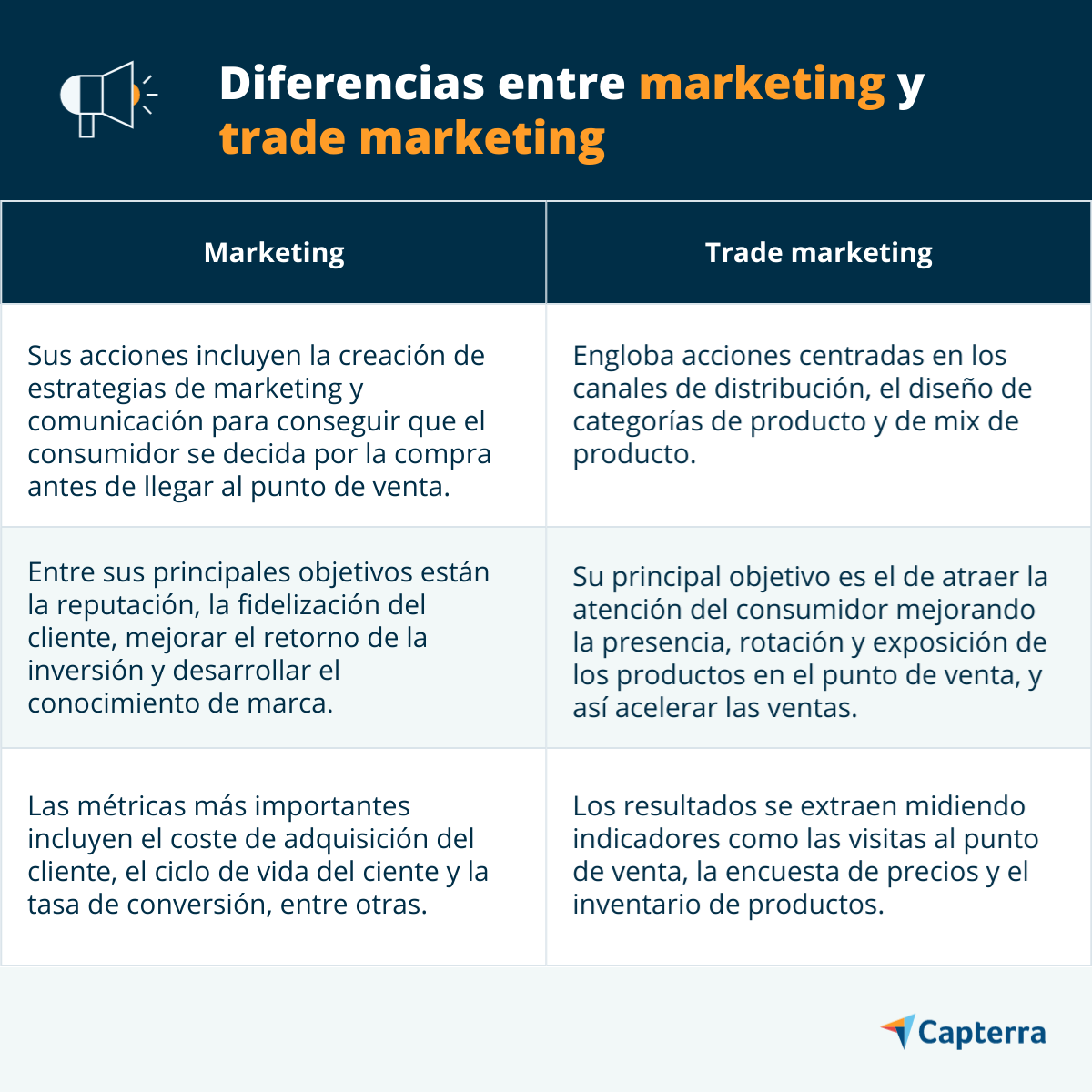 Diferencias entre marketing y trade marketing