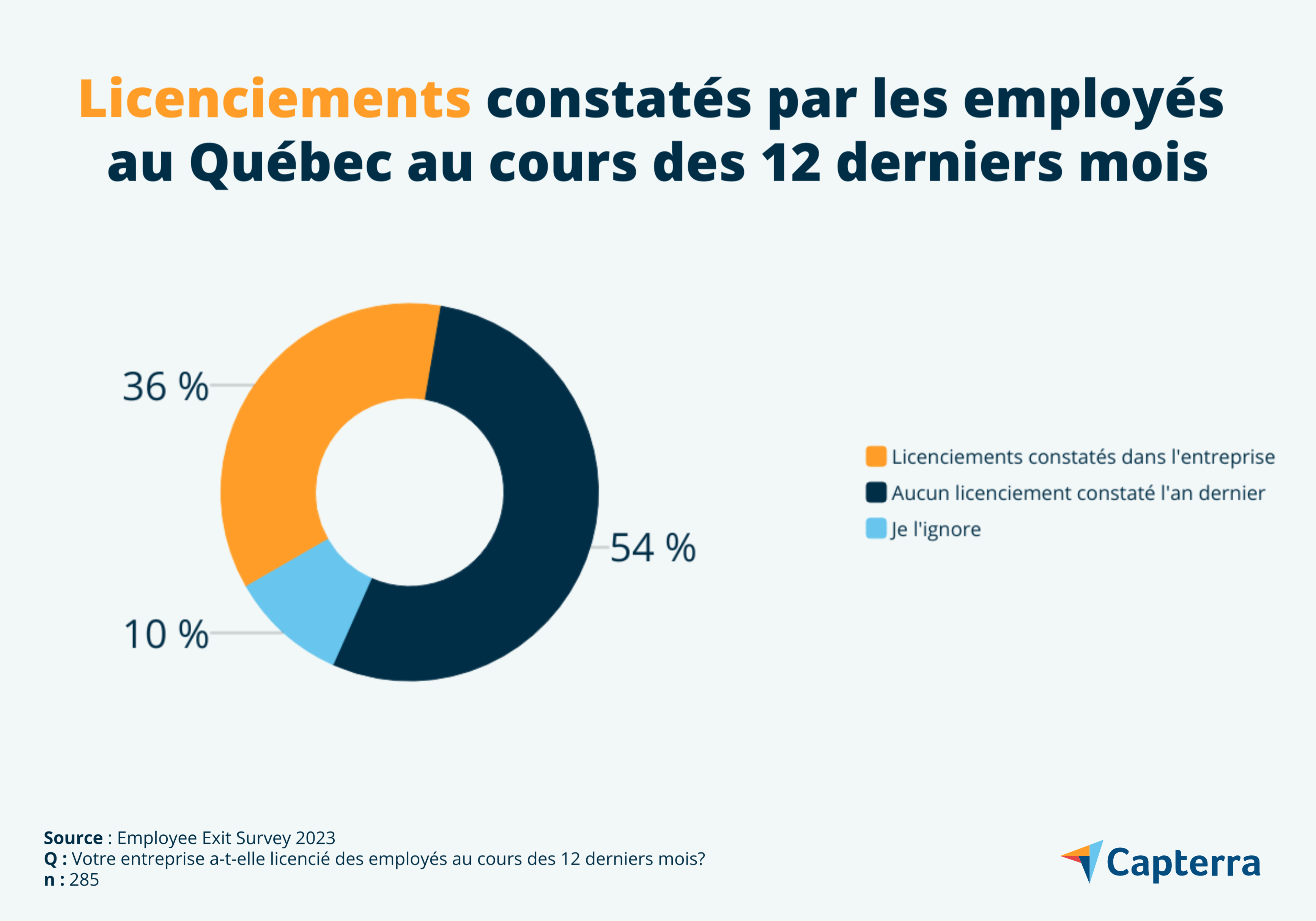 Licenciements au Québec en 2023