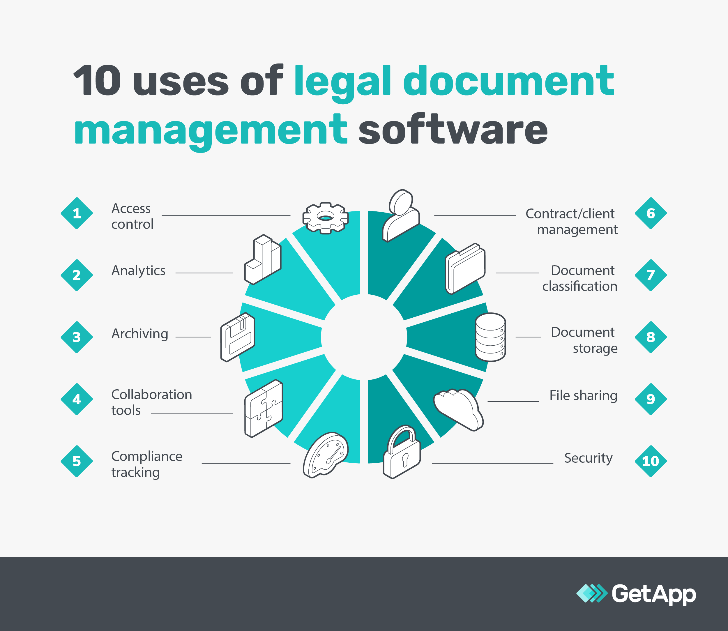 Guide: What is Legal Management Software