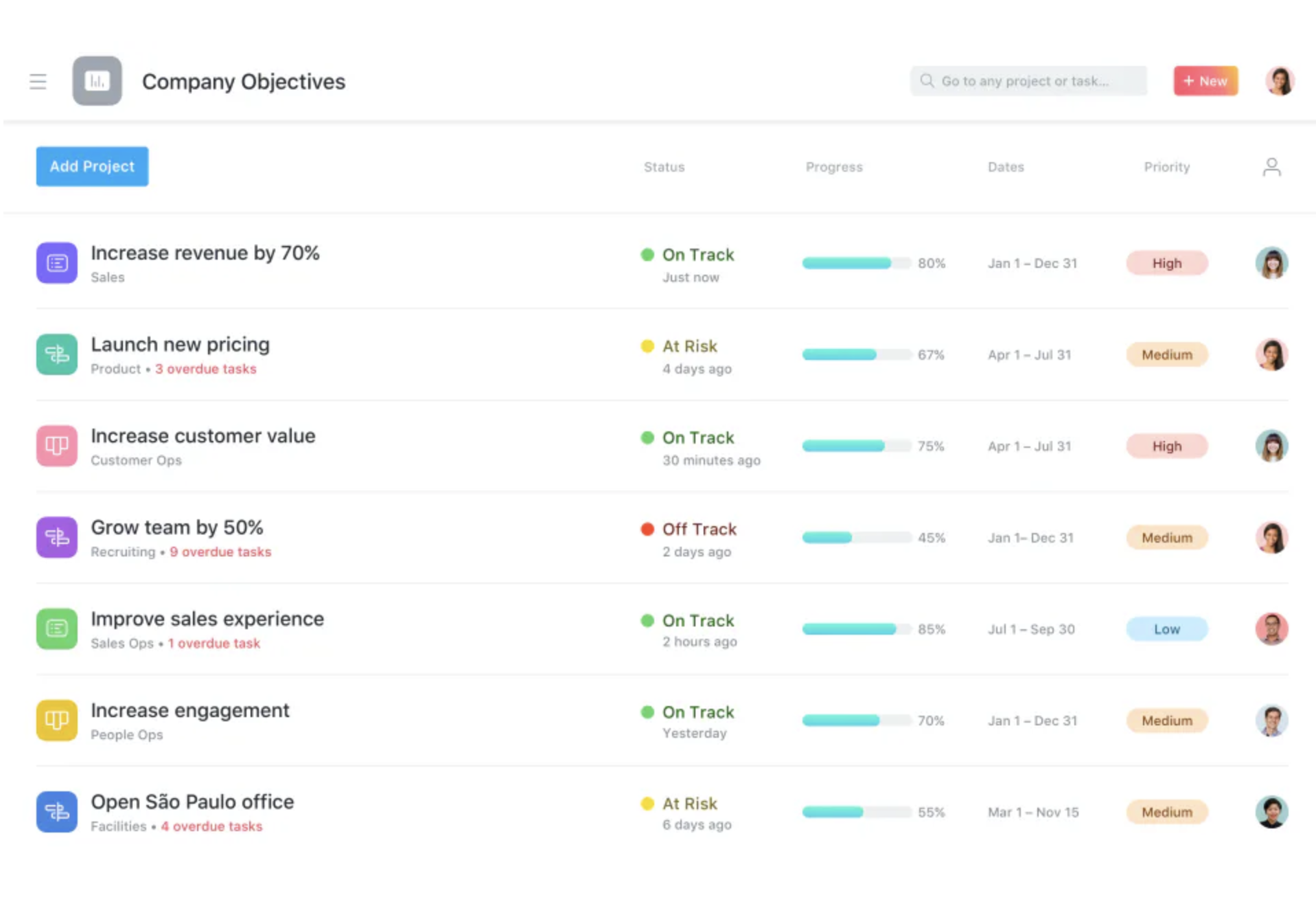 Resumo dos objetivos da empresa na Asana, um ERP gratuito

