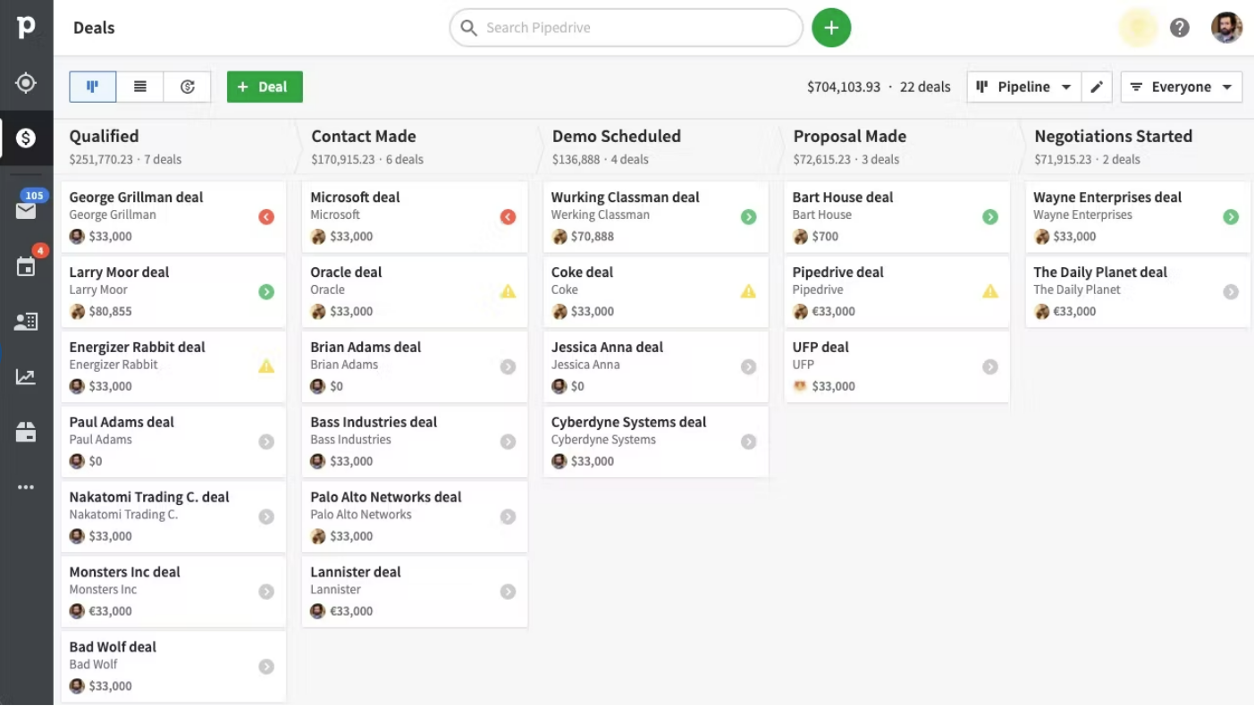 Managing leads in different stages via Pipedrive’s sales-focused CRM tool 