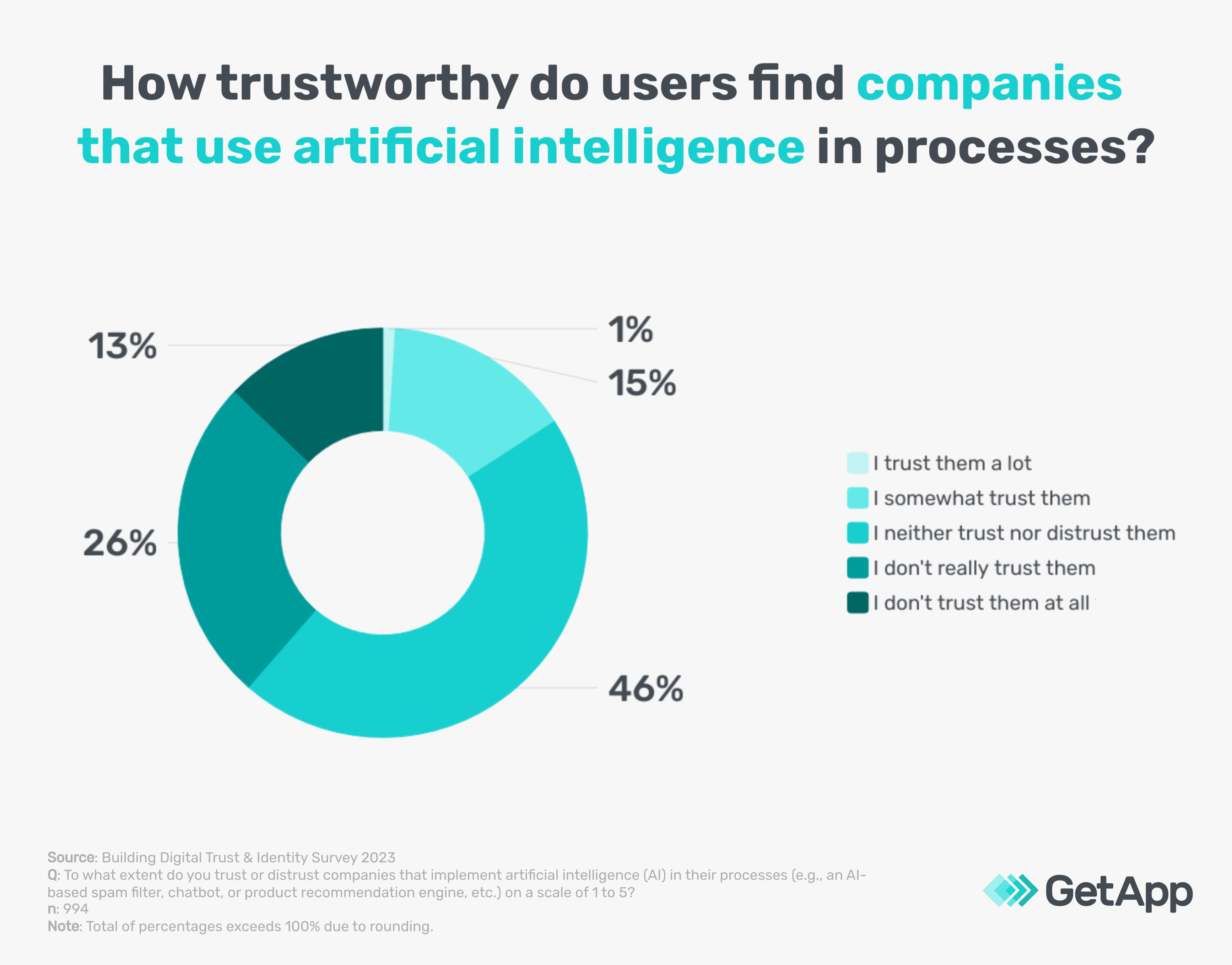 digital reputation and consumer trust for brands using AI