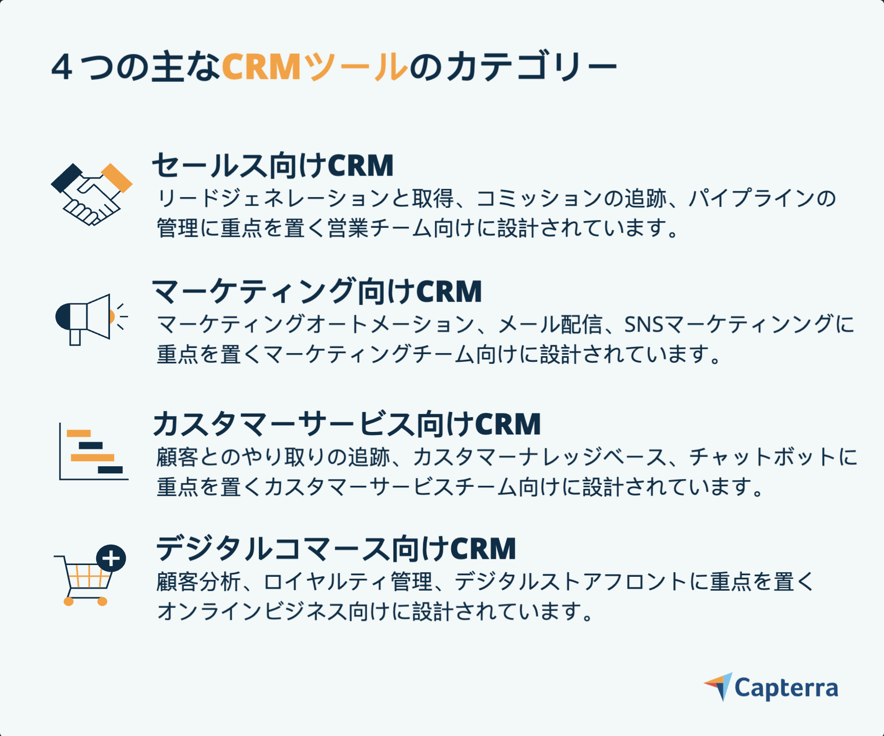 ４つの主なCRMツールのカテゴリー