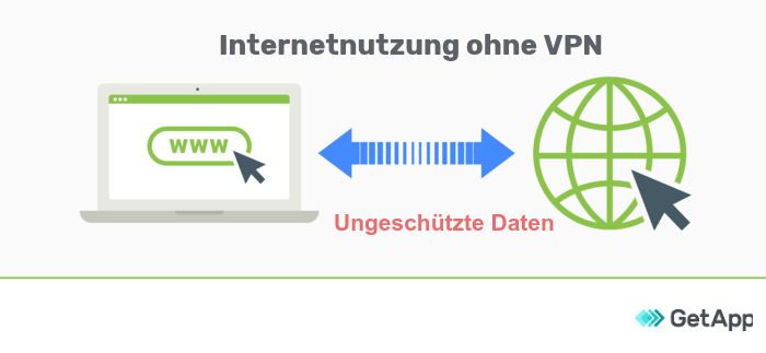 Internetnutzung_ohne_VPN Abbildung zur Internetnutzung ohne VPN