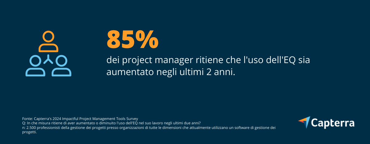 uso-EQ-IT-capterra-infographic-2 utilizzo eq nel project management