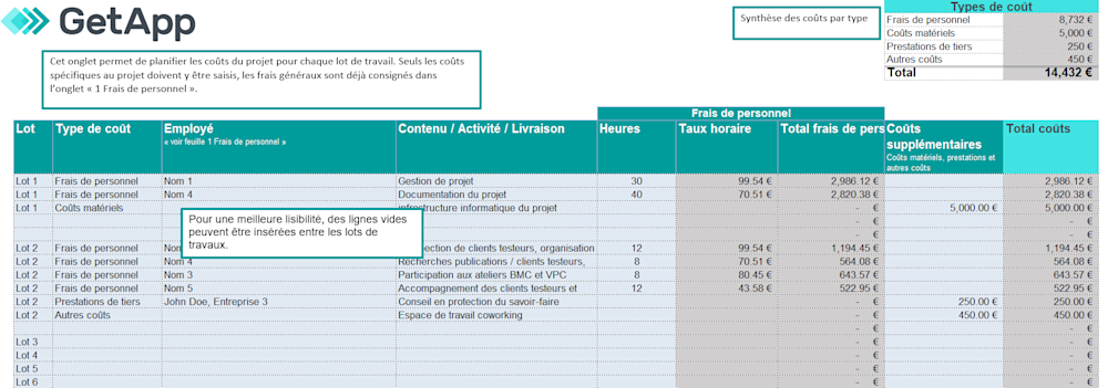 Budget prévisionnel projet : Excel à télécharger