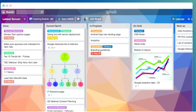 داشبورد نرم افزار مدیریت وظیفه Trello