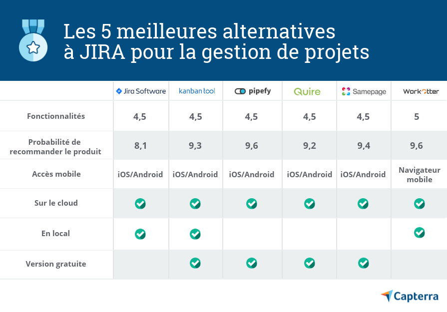 tableau-comparatif-jira-alternatives