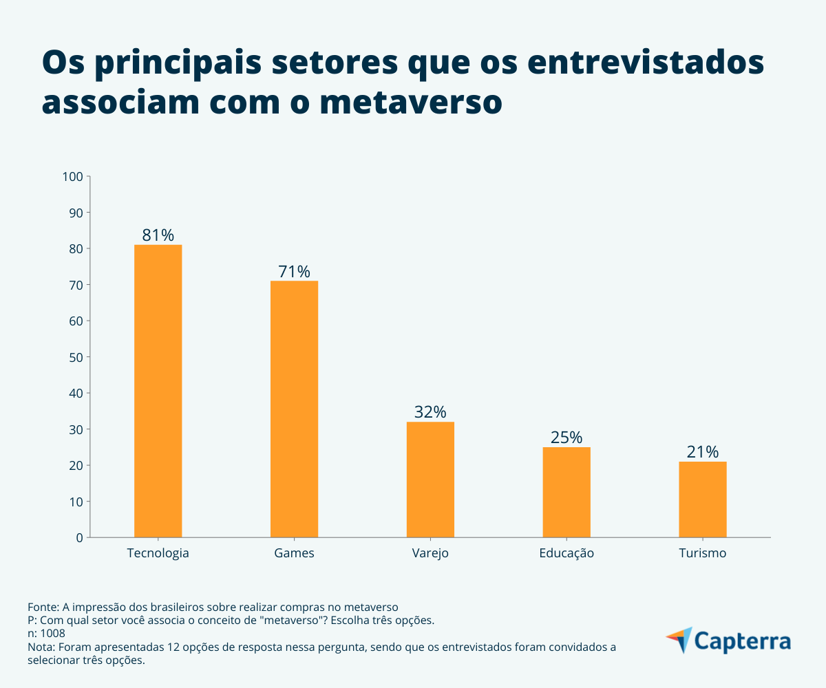 Metaverso e o futuro do varejo - E-Commerce Brasil