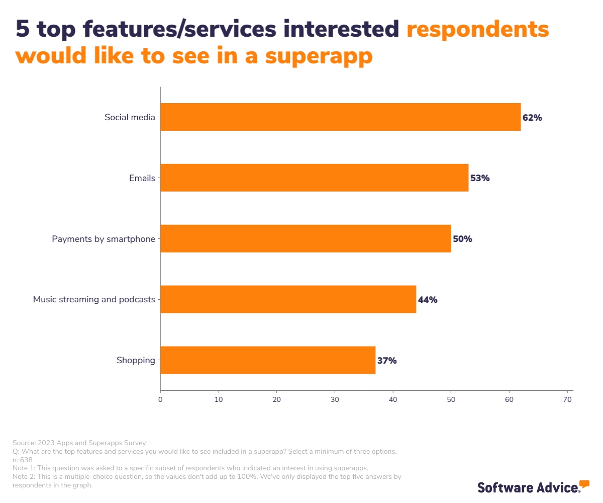 What do users want in a superapp?