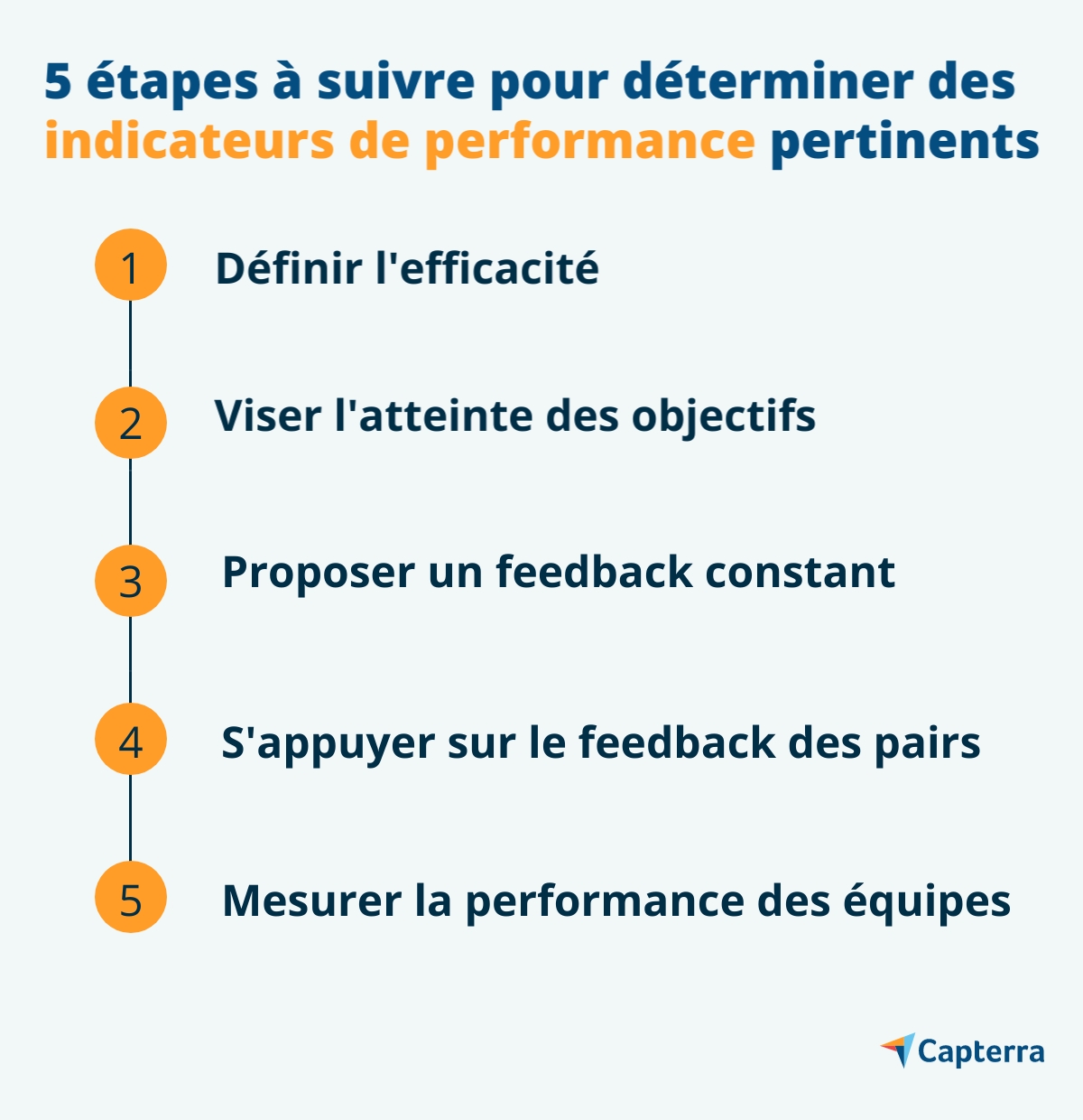 Comment mesurer la performance ?