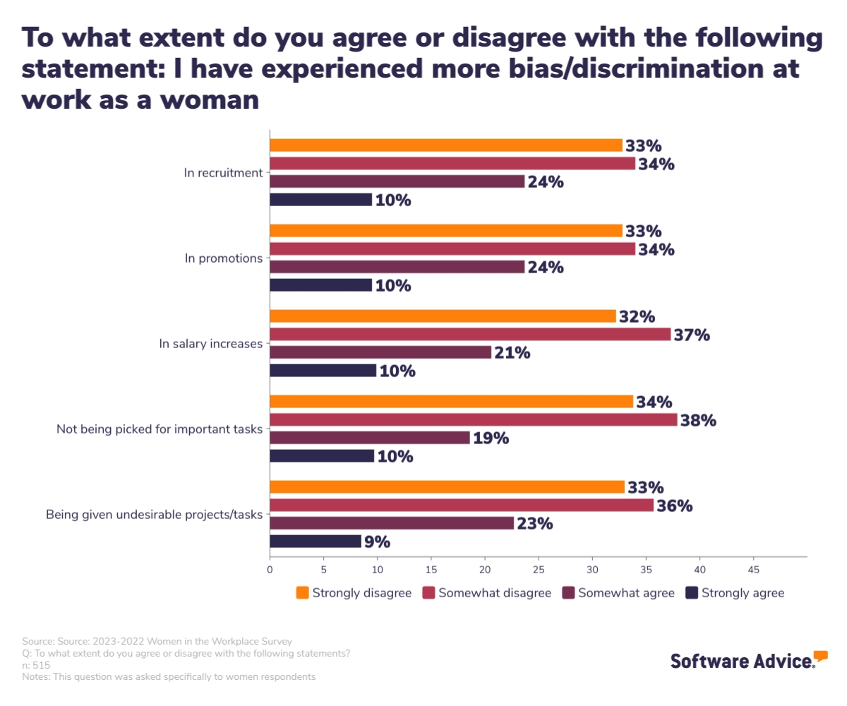 How Do Women In The UK Feel About Gender Equality In The Workplace?