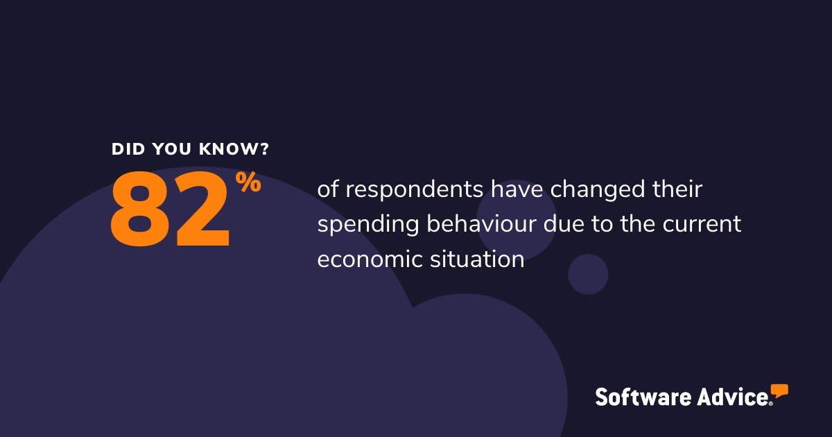 Majority of consumers have changed their spending behaviour due to inflation