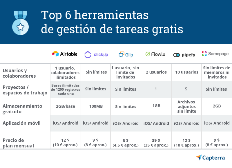 6 Herramientas Esenciales Para Mejorar Tu Productividad 5933