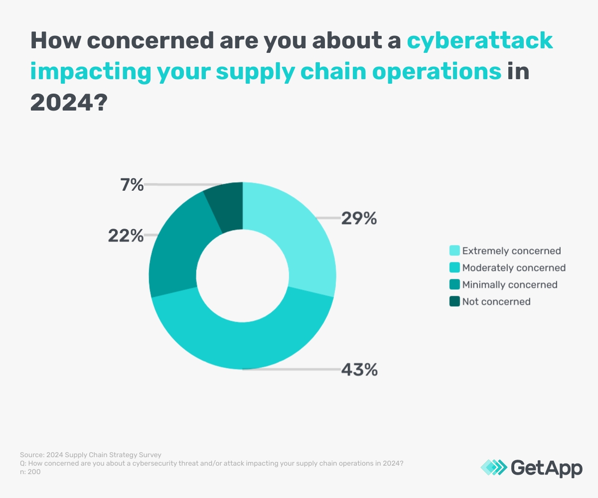 Global supply chain: How will firms prepare for disruptions?