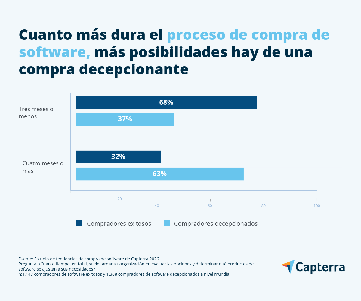 proceso-compra-software-graph-3