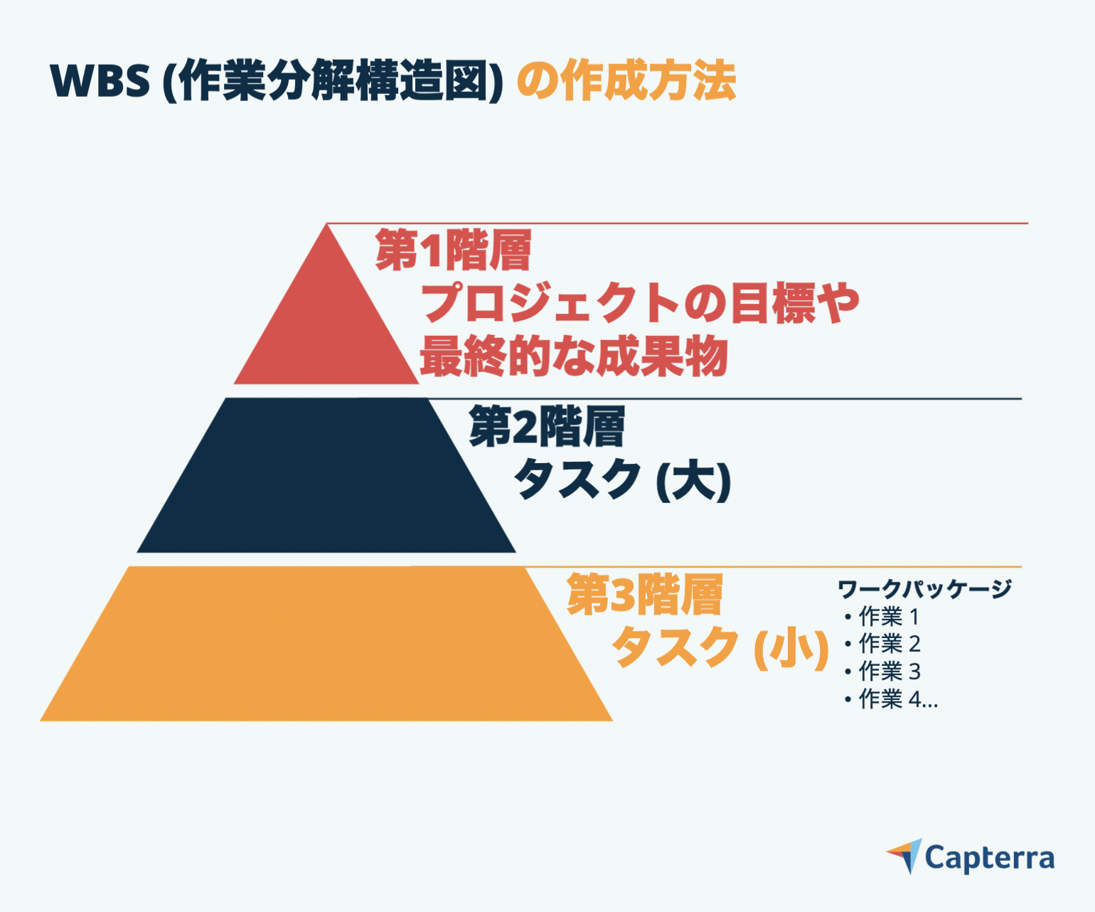 WBSの作成方法-JP-Capterra-Infographic WBSの作成方法